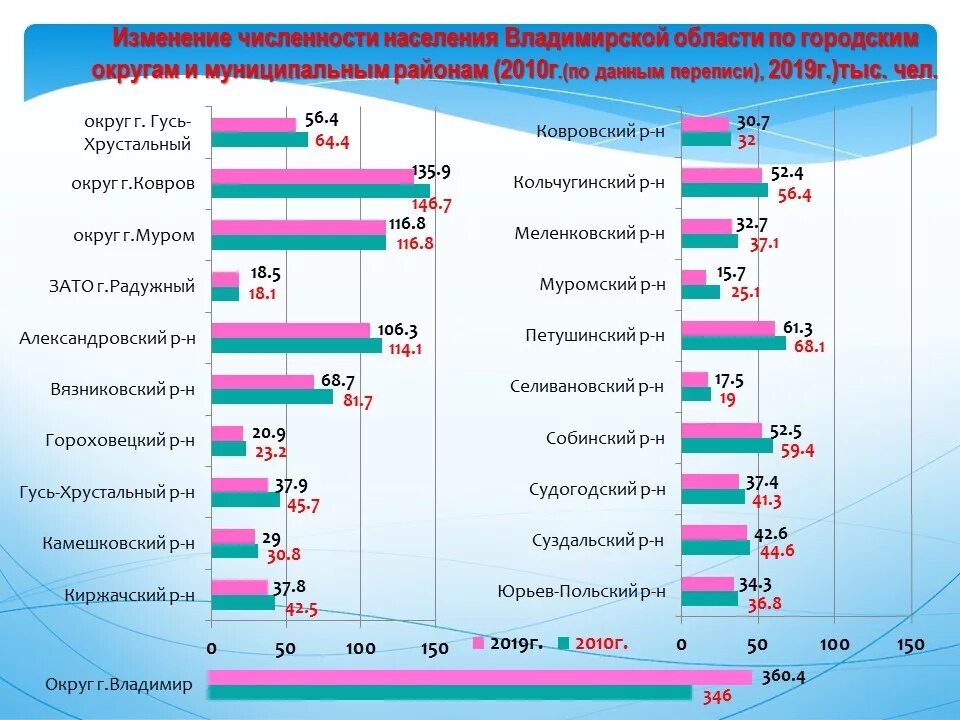 сколько лет живут животные таблица 1 класс. численность населения владимирской области. продолжительность жизни клеток организма. сколько живут владимиры. средняя продолжительность жизни.