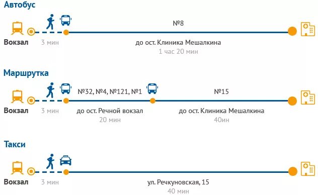 Новосибирск аэропорт жд такси. Клиника Мешалкина на карте. От ЖД вокзала до аэропорта Новосибирск. Мешалкина клиника схема корпусов. С аэропорта до ЖД вокзала.