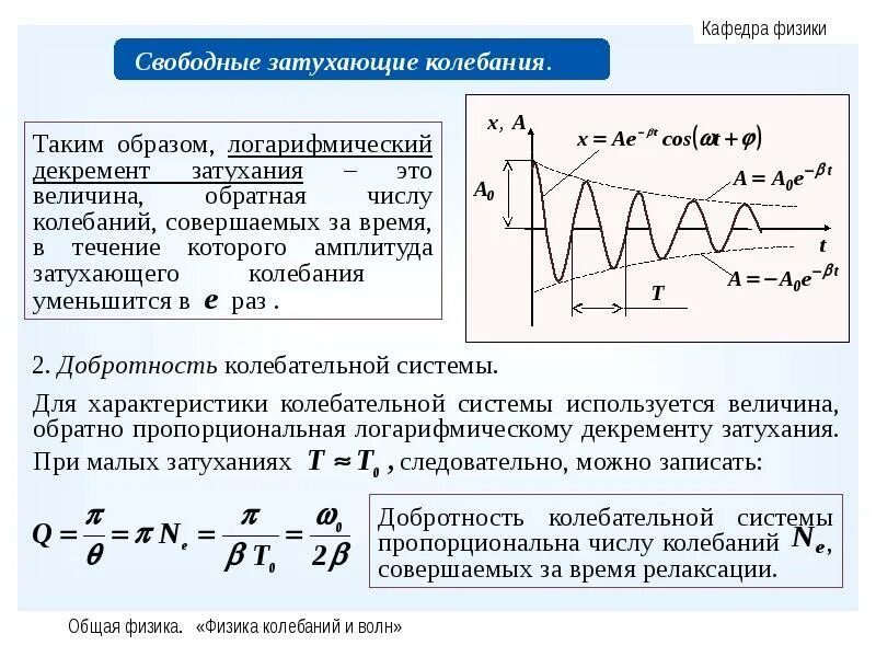 Сопротивление последовательного контура на резонансной частоте. Коэффициент резонанса. График резонанса вынужденных колебаний. Формула резонансной амплитуды колебаний. Коэффициент передачи на резонансной частоте.