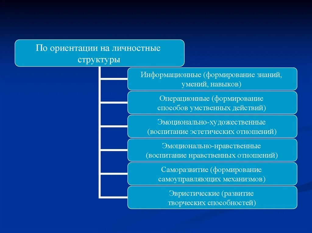 Структуру эмоциональных отношений