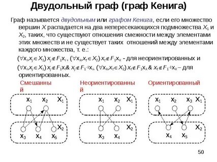 Двудольном графе