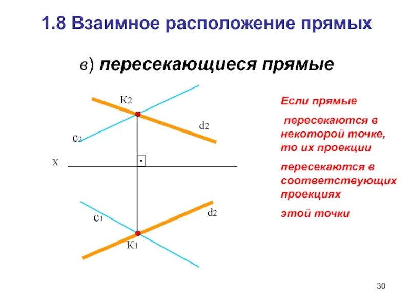 Взаимное положение прямых Начертательная геометрия. Пересекающиеся прямые. Взаимное расположение скрещивающихся прямых. Проекции пересекающихся прямых.