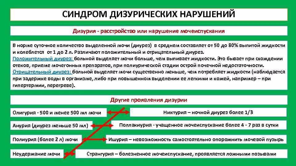 Дизурические расстройства что это такое у взрослых. Нарушение мочеиспускания. Вторичные нарушения. Дизурические расстройства что это такое у взрослых. Дизурические расстройства что это такое у взрослых.