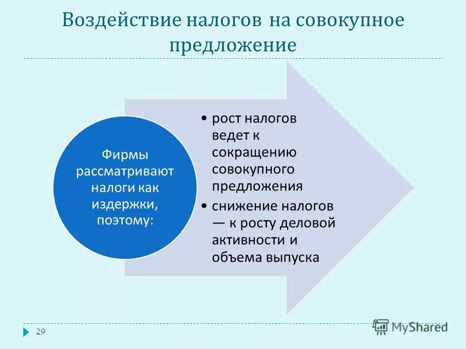 Повышение налогов влияет. Влияние налогов на экономику. Налоги влияние на экономику. Воздействие налогов на экономику. Влияние налогов на экономику страны.