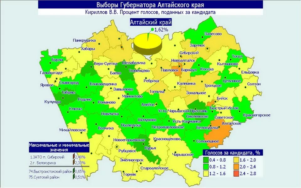 Какая температура в алтайском крае