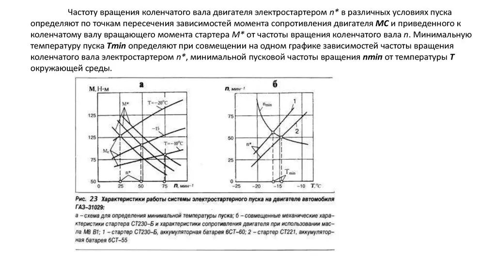 Частота двигателя момент. Частота вращения коленвала. Частота вращения коленчатого вала формула. Частота вращения коленчатого вала двигателя. Минимальная частота вращения коленвала.