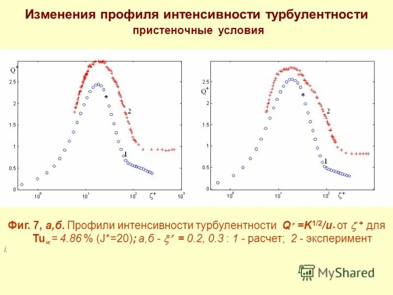 интенсивность турбулентности. интенсивность турбулентных пульсаций. турбулентность определение. интенсивность вихревой трубки. интенсивность турбулентности.