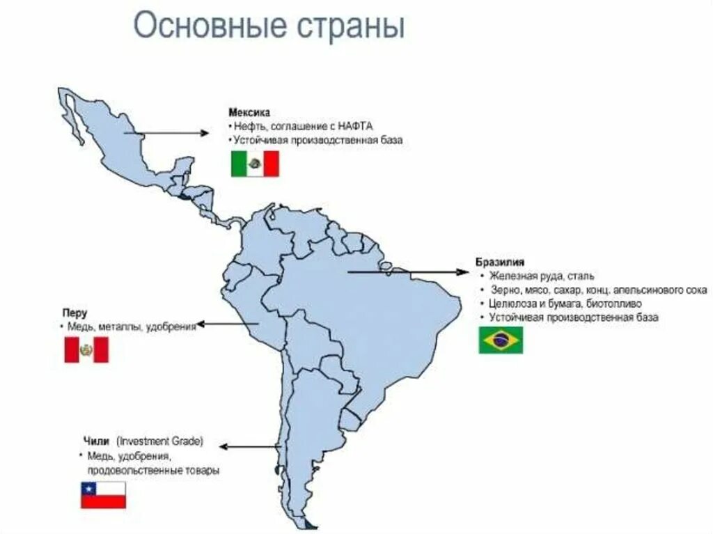 Страны входящие в лаи. Особенности экономики стран Латинской Америки. Структура экономики Латинской Америки. Субрегионы Латинской Америки. Экономическая структура в Латинской Америке.