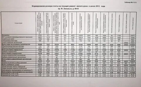 Плата за помещение это