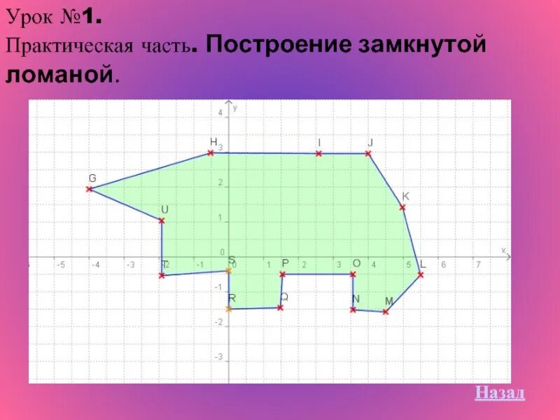 Начертите на координатной плоскости замкнутую ломаную. Координатная плоскость чертеж. Ломаная линия на координатной плоскости. Рисунок из ломаных линий на координатной плоскости. Замкнутая ломаная на координатной плоскости.