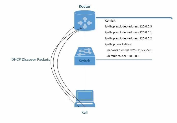 DHCP сервер Kea. DHCP протокол. Оснастка DHCP. DHCP IP пул. Сервера сертификации