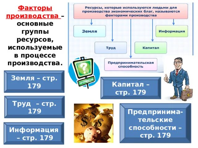 Основные факторы производства. Группы факторов производства. Какие бывают факторы производства. Факторы производства примеры.