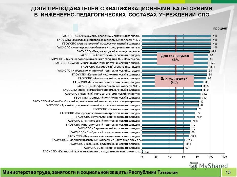 Минтруд тесты. Минтруд тесты