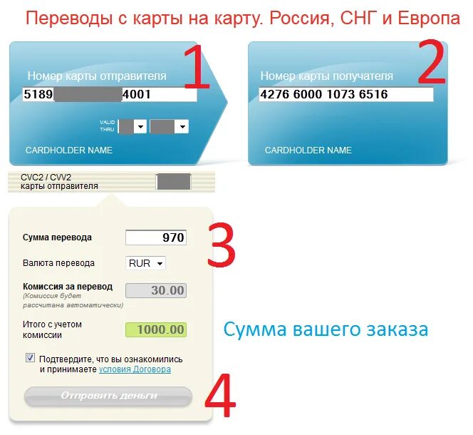 Как переводить деньги из германии в россию. Перевести деньги на карту. Перевести с карты на карту. Перечисление денег на карту. Переводить деньги с карты на карту.