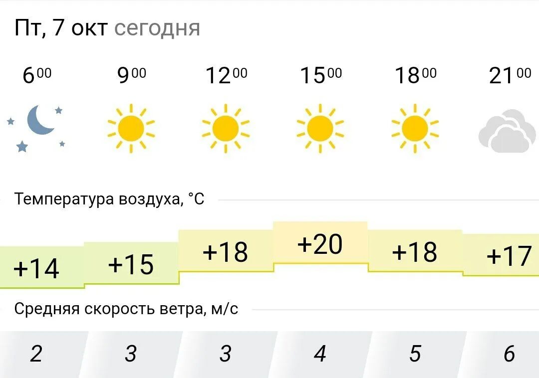 Прогноз погоды ясный на 10 дней. Ясно переменная облачность пасмурно. Что такое облачность в погоде. Погода на четверг. Облачности воздуха с 24 по 29 сентября.