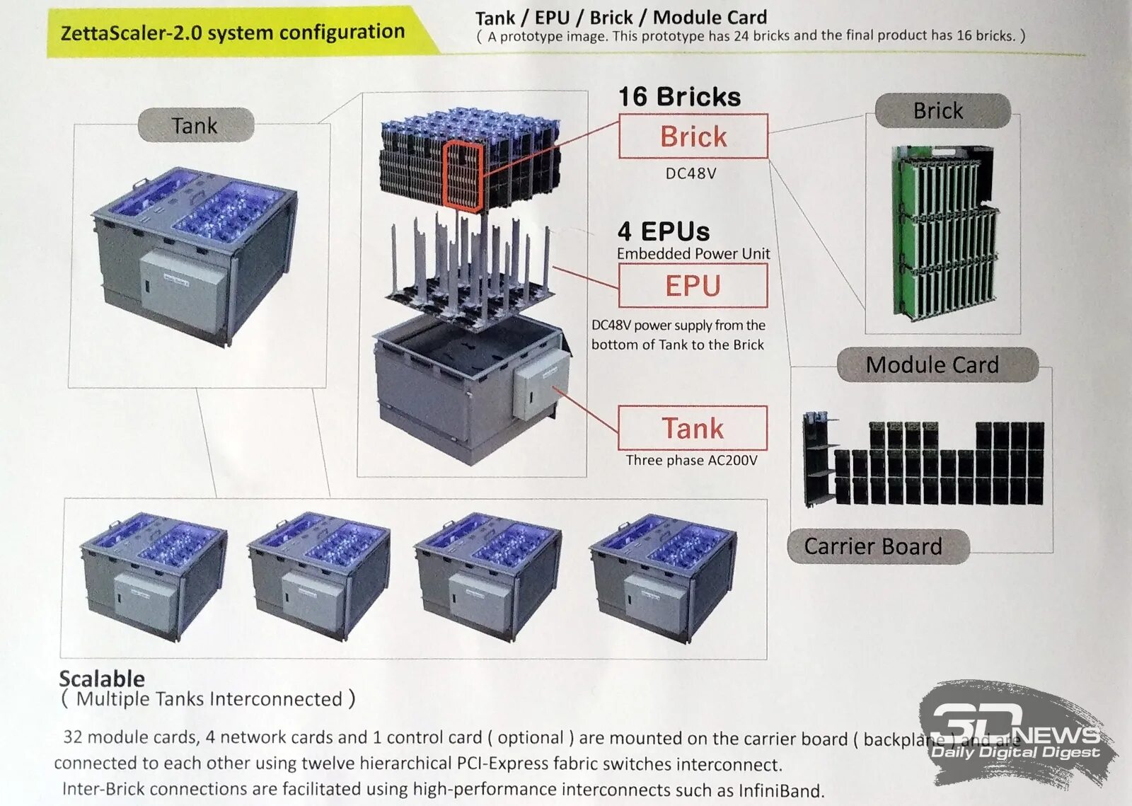 Modules order