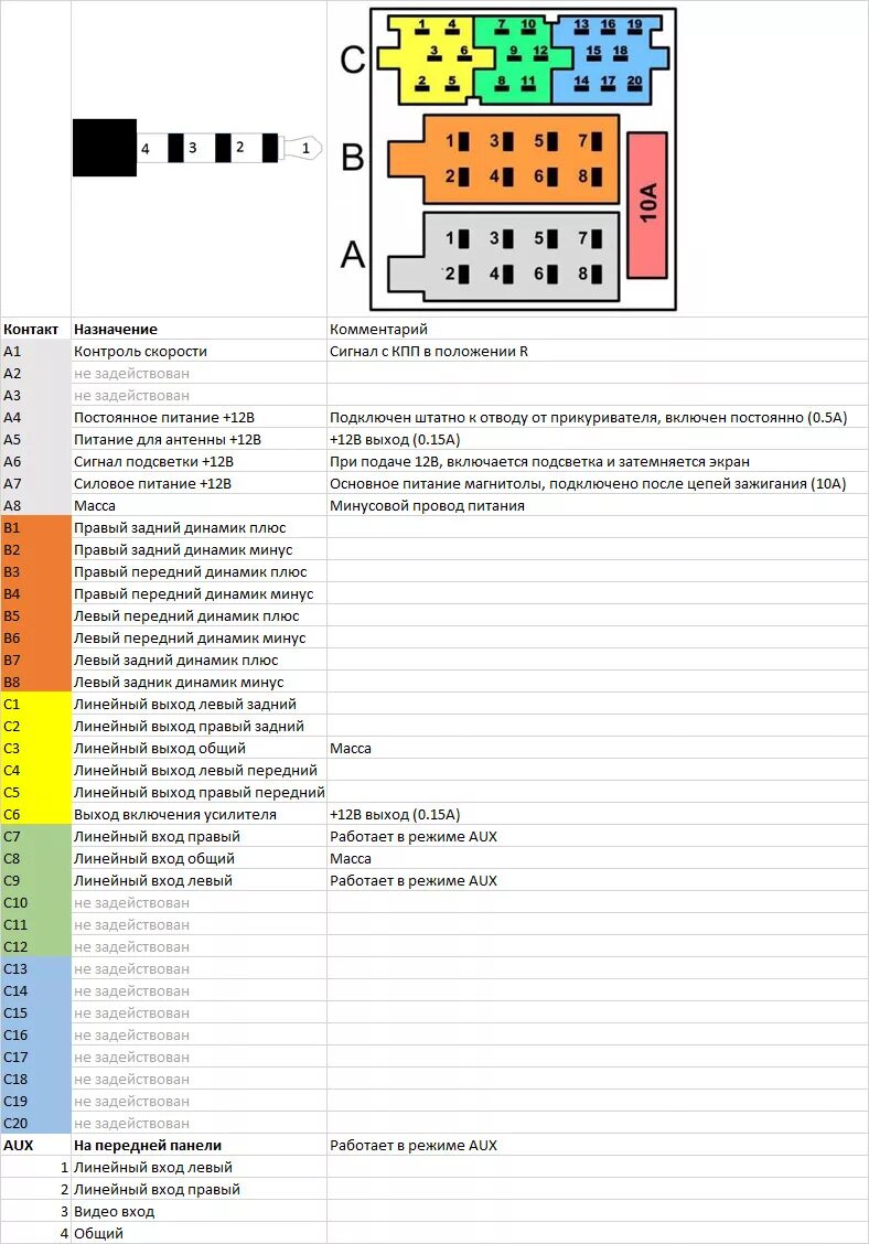 Распиновка магнитолы приора. Схема подключения магнитолы УАЗ Патриот 2020. Распиновка разъема магнитолы УАЗ Патриот 2019. Схема магнитолы УАЗ Патриот 2015 модельного года. Разъем магнитолы УАЗ Патриот 2015.