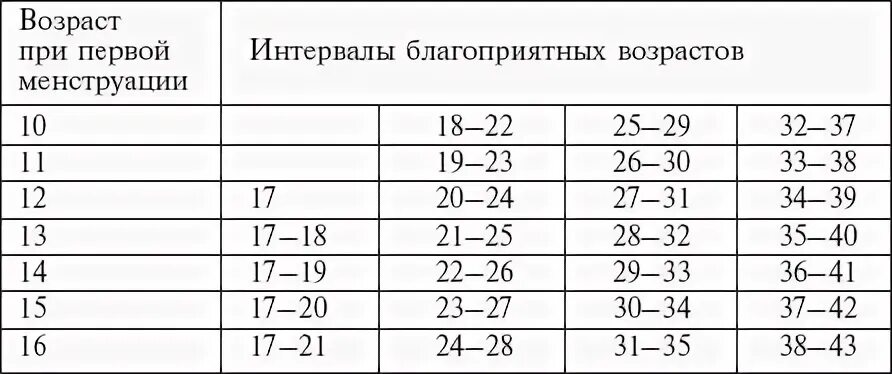 Какой лучший возраст человека. Оптимальный возраст для рождения детей. оптимальный возраст для первой беременности. лучший возраст для беременности. какой самый лучший возраст для рождения ребенка.