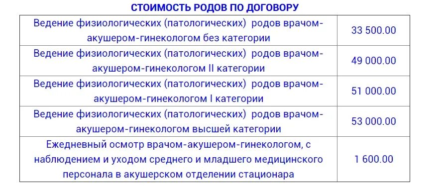 Контракт на роды стоимость