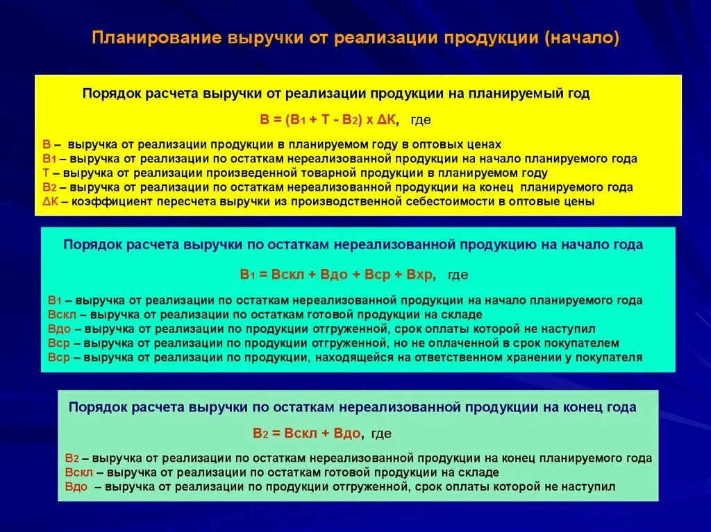 Выручка от реализации продукции предприятий. Выручка от реализации продукции это. плановая выручка от реализации продукции. порядок планирования выручки от реализации продукции. доход от реализации продукции.
