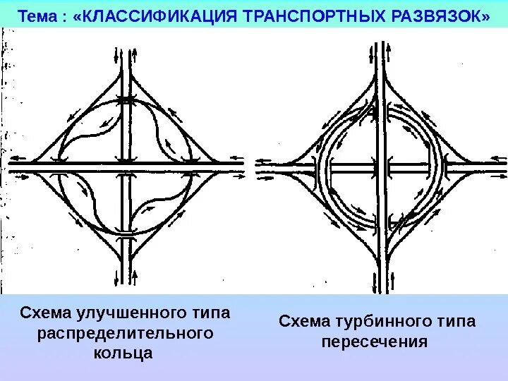 Чем обусловлено комичность развязки морские сигналы. Типы дорожных развязок. Чем обусловлено комичность развязки морские сигналы. Сигнальные флажки для маломерного судна. Чем обусловлено комичность развязки морские сигналы.