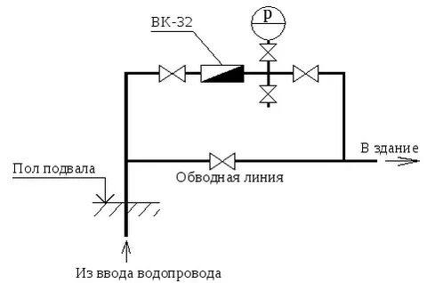 Схема обводной линией