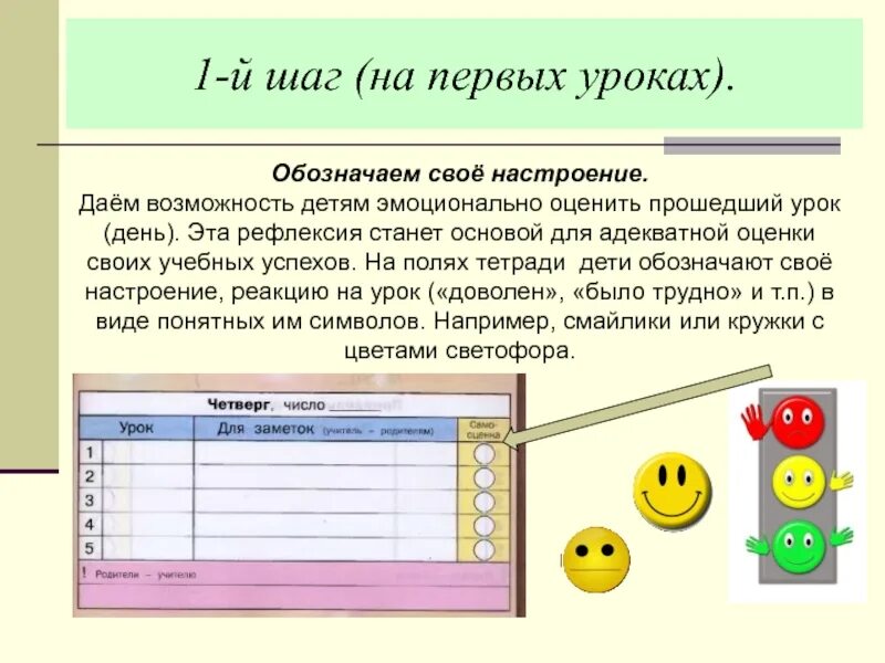 Оценка урока примеры. Оценка урока. Методы оценки на уроке. Оценивание на уроке. Оценка на уроках в начальной школе.