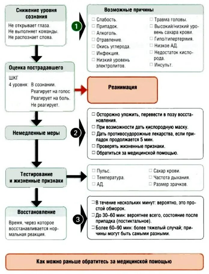 В случае потери карты