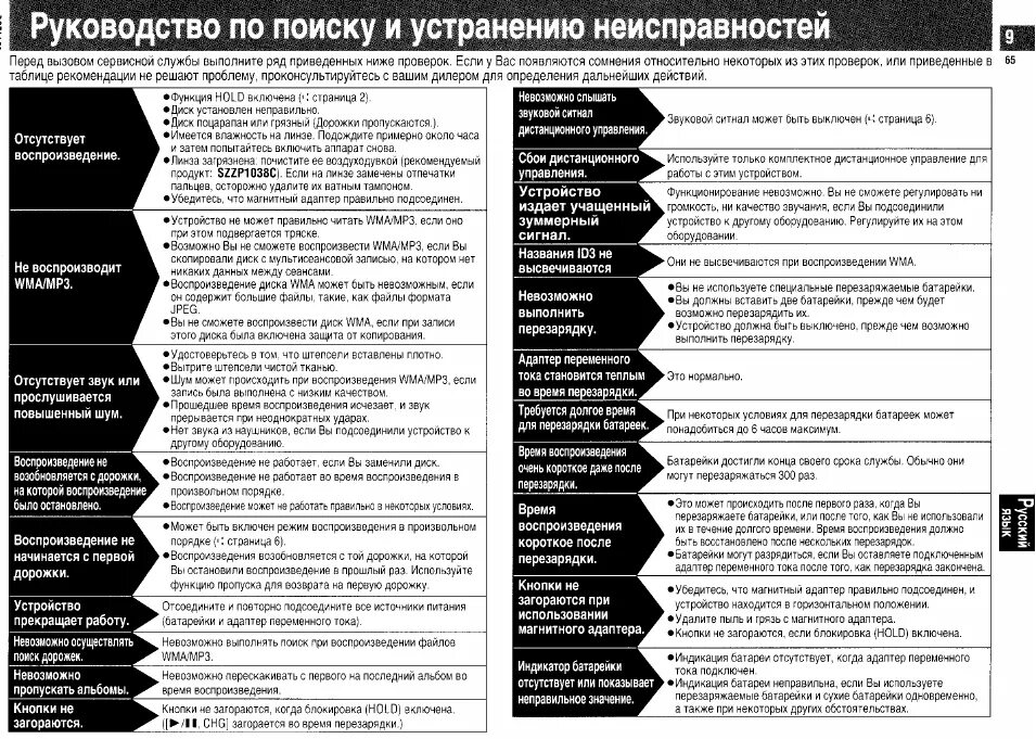 Рекомендации по устранению ошибок. Руководство по устранению неполадок. руководство устранение неисправностей. руководство по устранению неисправностей. устранение неисправности оборудования.