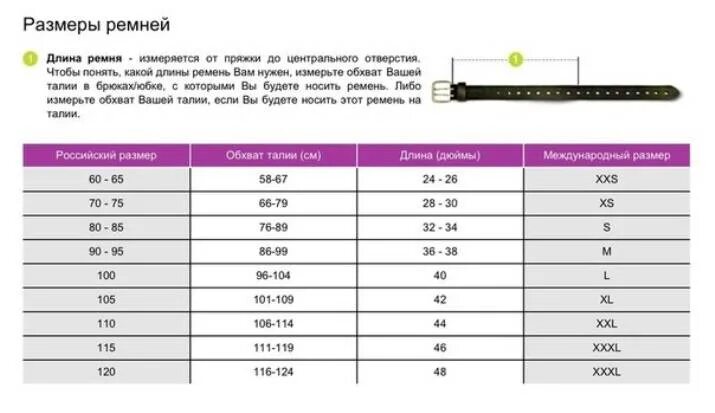 Ремень мужской размер как определить. Таблица соответствия размеров и ремней мужские. Размер ремня 110-120. Как понять размер ремня. Размерный ряд ремней мужских.