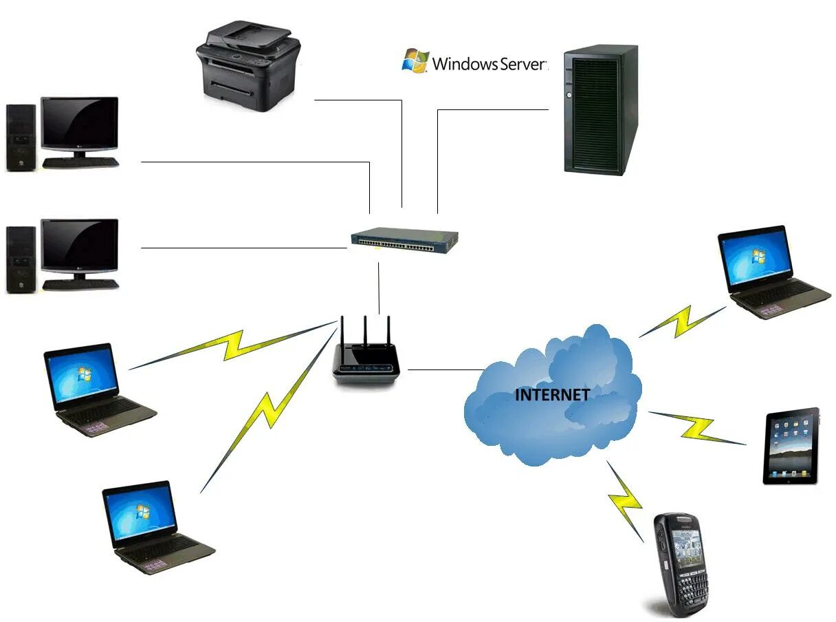 Компьютерная сеть lan (local area Network). Беспроводные компьютерные сети. Беспроводные локальные сети. WLAN сеть.