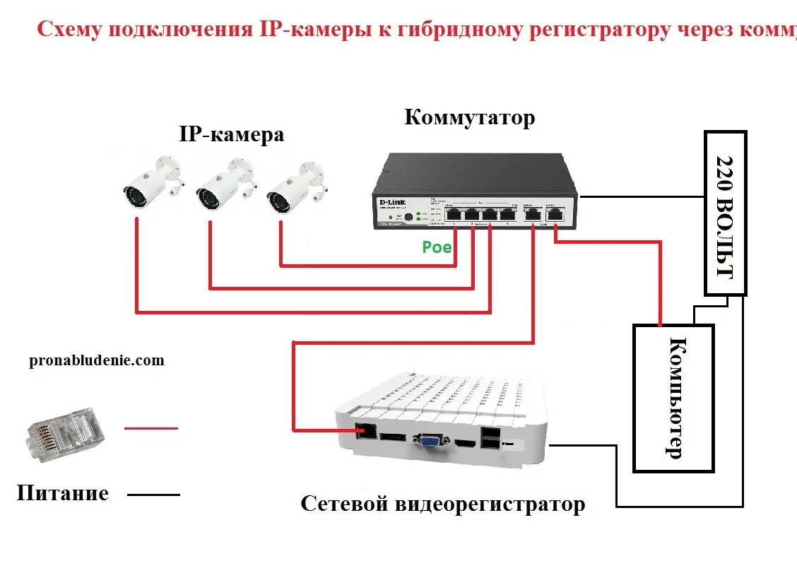 Доступ к регистратору. Схема подключения аналоговой камеры к регистратору. Схема подключения IP камер к регистратору через коммутатор. Подключение камеры видеонаблюдения к регистратору через коммутатор. Схема подключения видеорегистратора к IP-камерам видеонаблюдения.