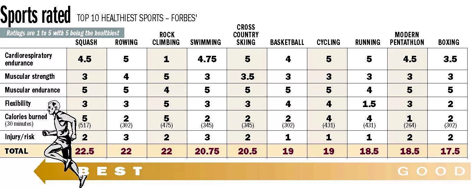 Rates sport. Sports injury research. Спортивные соревнования. Профессиональные бегуны. Rates sport.