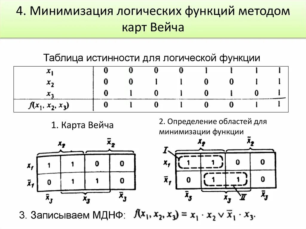 Методы минимизации функций. Минимизировать СКНФ методом карт Вейча. Диаграммы Вейча и карты Карно. Минимизация логических функций карты Вейча. Минимизация логических функций методом Вейча.