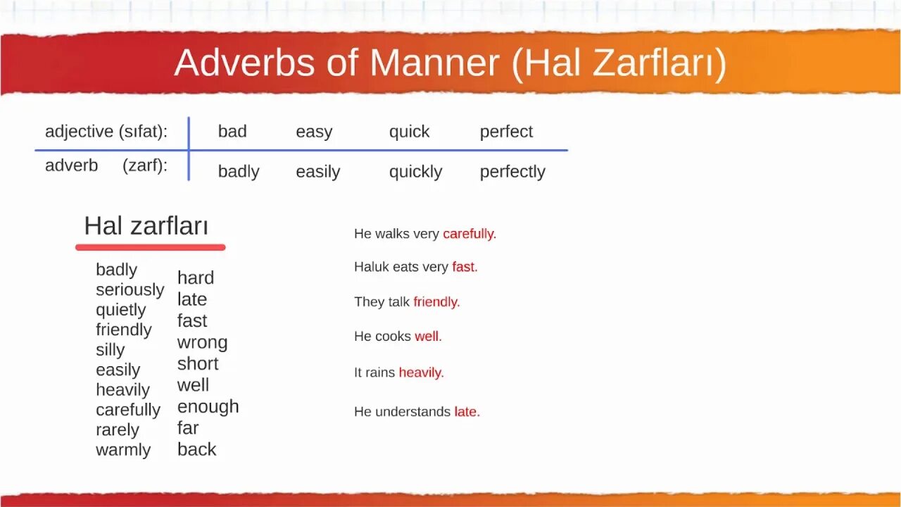 Adverbial modifier of manner. Adverbs in english worksheets. Adverbs of manner. Sentence adverbs. Adverbs video.