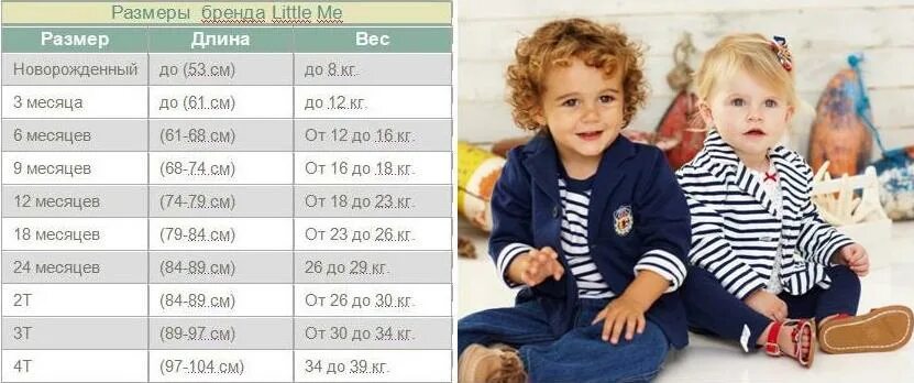 размер одежды в 2. шкала размеров детской одежды. бонито размерная сетка детская. размерная сетка гап для женщин. размер одежды для детей.