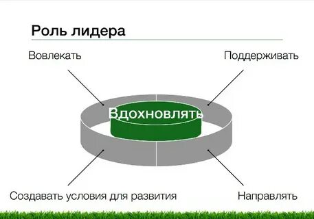 Мир возможностей лидер