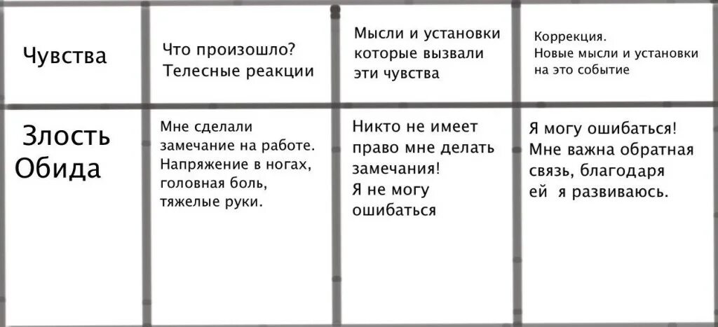 Программа чувство