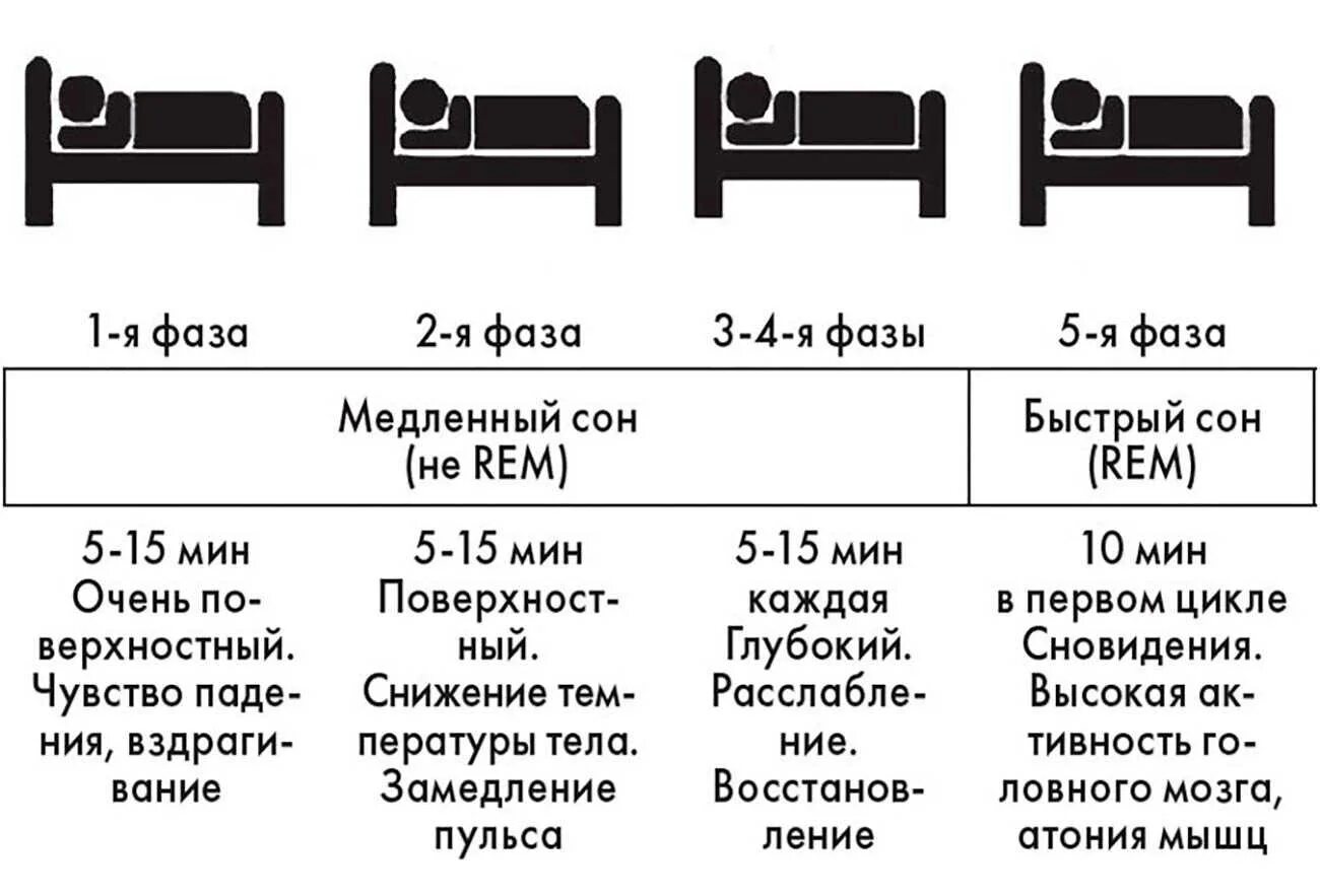 Во сколько можно приходить