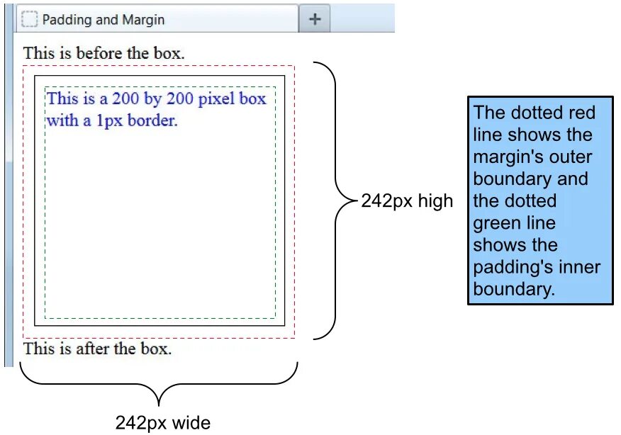 Margin padding. Margin CSS. Разница между margin и padding. Padding html что это. Div class margin