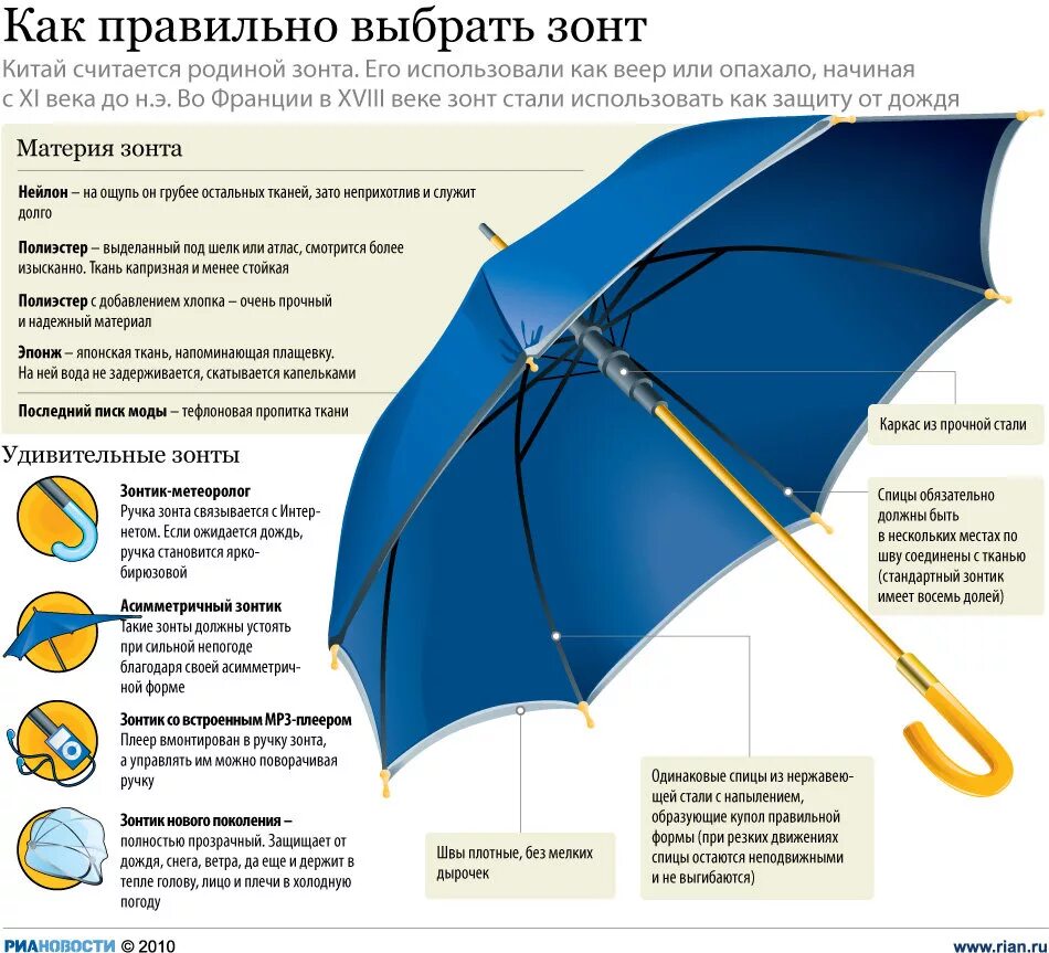 Части зонта. Название частей зонта. Строение зонтика. Составные части зонтика. Правильный зонтик