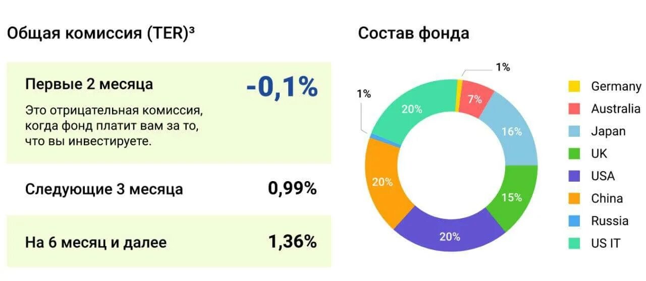 Какие есть фонды акций. Глобальные фонды акций. фонды finex. etf состав. фонды акций список.