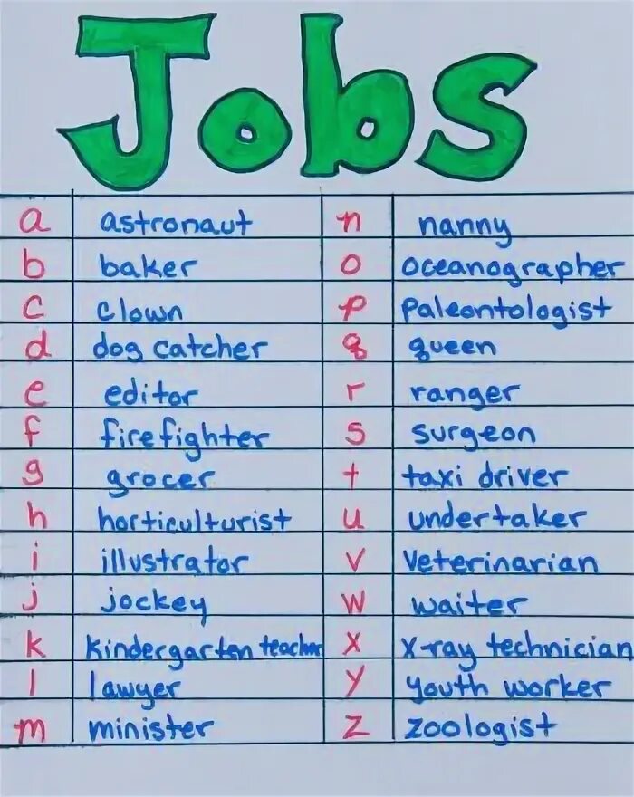 List of jobs. Jobs Alphabet. Jobs Alphabet list. Английский алфавит профессии. Job Profession Alphabet.