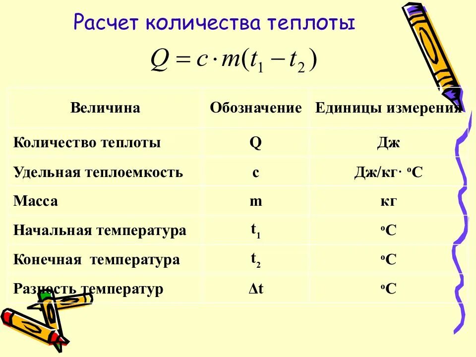Удельной теплоемкости t2 t1