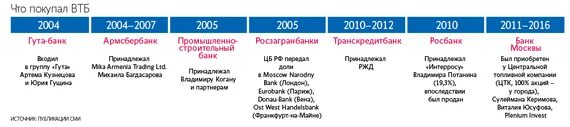 Кресло как в ВТБ. Продажа евро ВТБ. ВТБ выкупил открытие. Оценка ВТБ заказать. Покупка евро втб