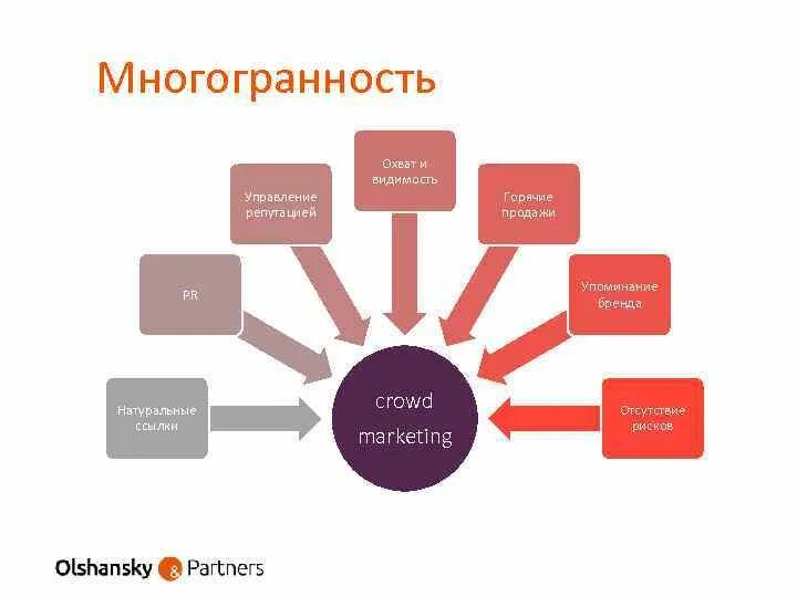 Что такое многогранность. Многогранность государственного управления. многогранность личности. многогранность синоним. многогранность это простыми словами.