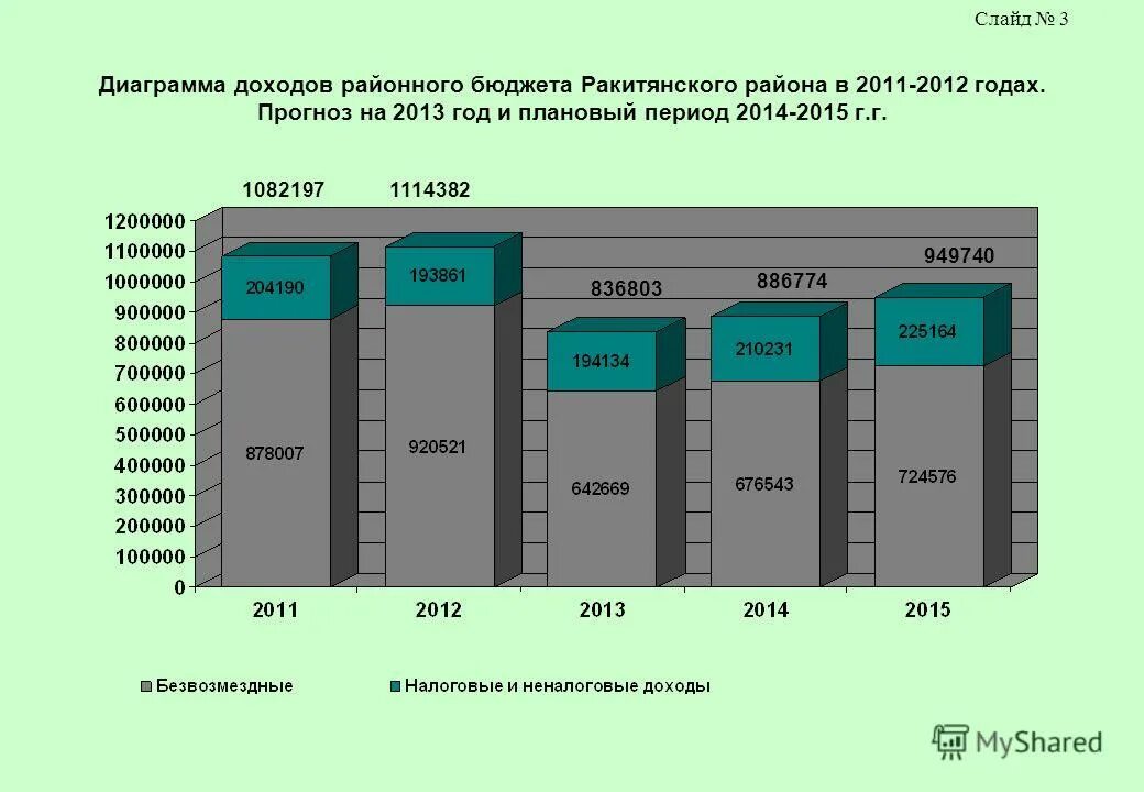 прогноз на 2013 год. прогноз на 2013 год. темпы роста мирового ввп по годам. рост ввп россии по годам с 2000 года. ввп развивающихся стран.