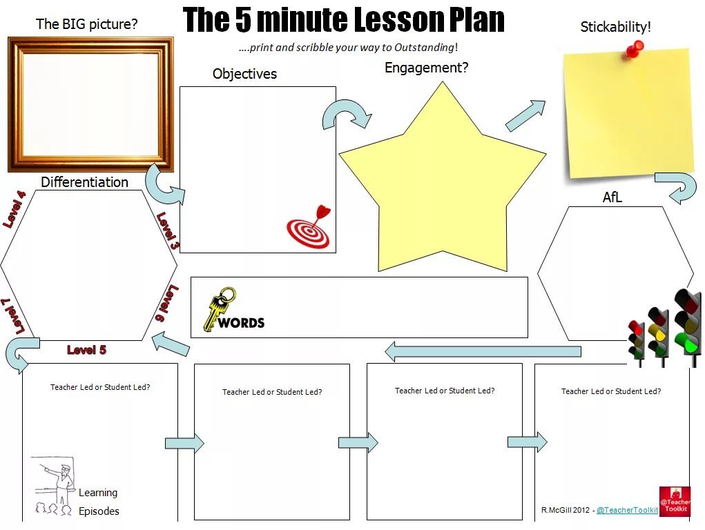 Lesson Plans схема готовый. Lesson planning. Lesson Plans of English for teachers. Lesson Plan Template download.