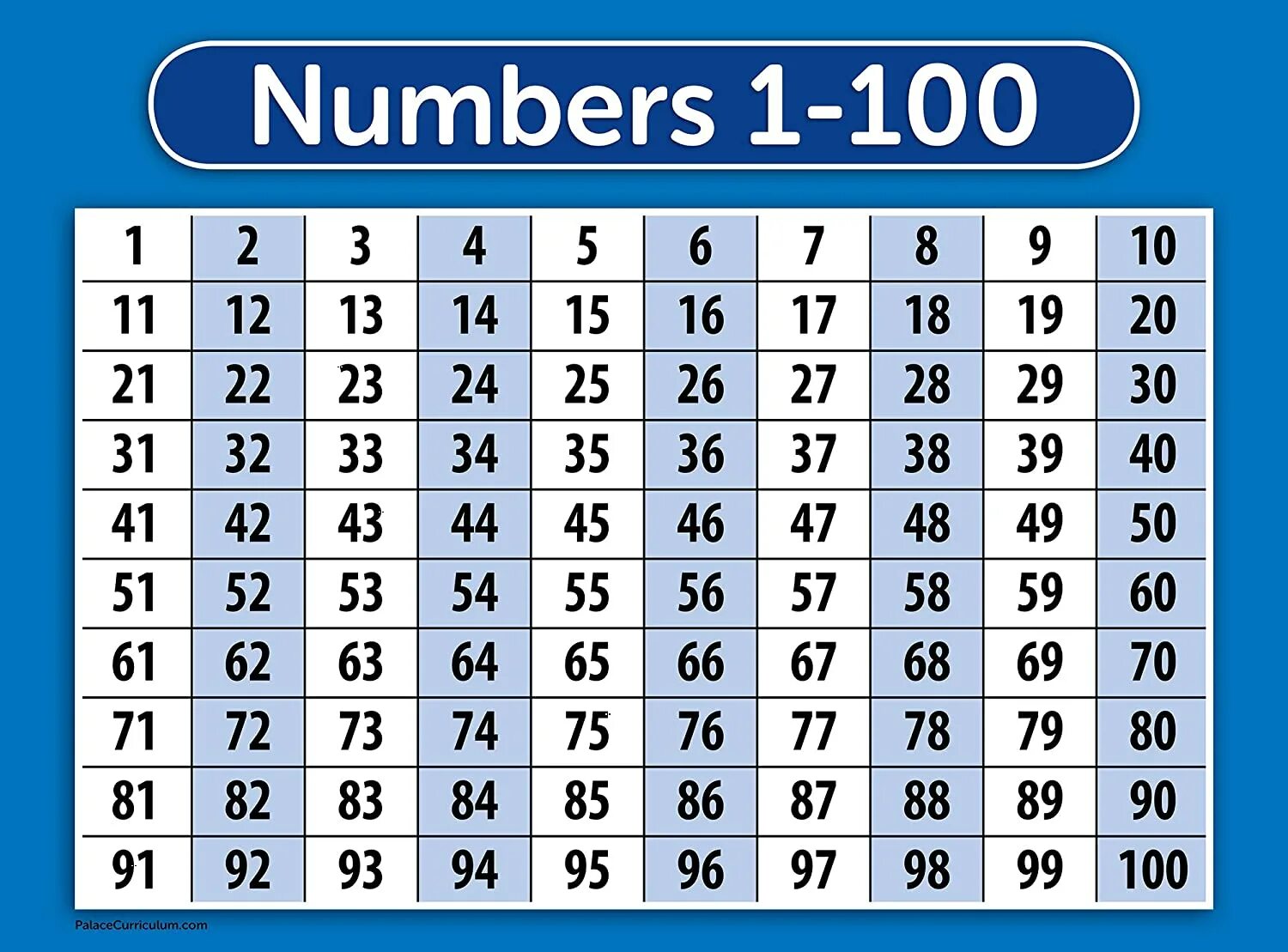 Первое число цифры c. Таблица от 1 до 100. таблица цифр до 100. цифры 1 до 100. таблица цифр от 1.