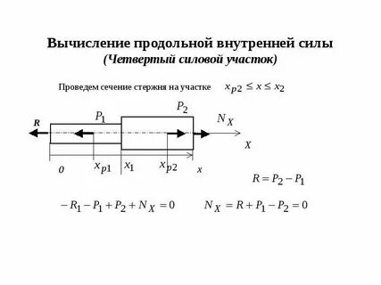Расчет внутренних сил